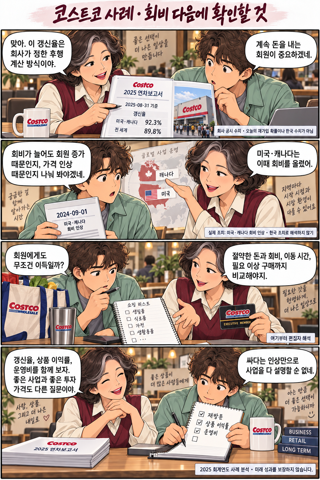 In four frames, the same editorial guides discuss disclosed renewal rates, the U.S. and Canadian fee increase, members' fees, time and purchase quantities, and conditions for evaluating the business. Historical fiscal periods and action dates are shown so they are not mistaken for current Korean-only statistics. Their discussion of consumer judgment and investment prices is editorial interpretation.
