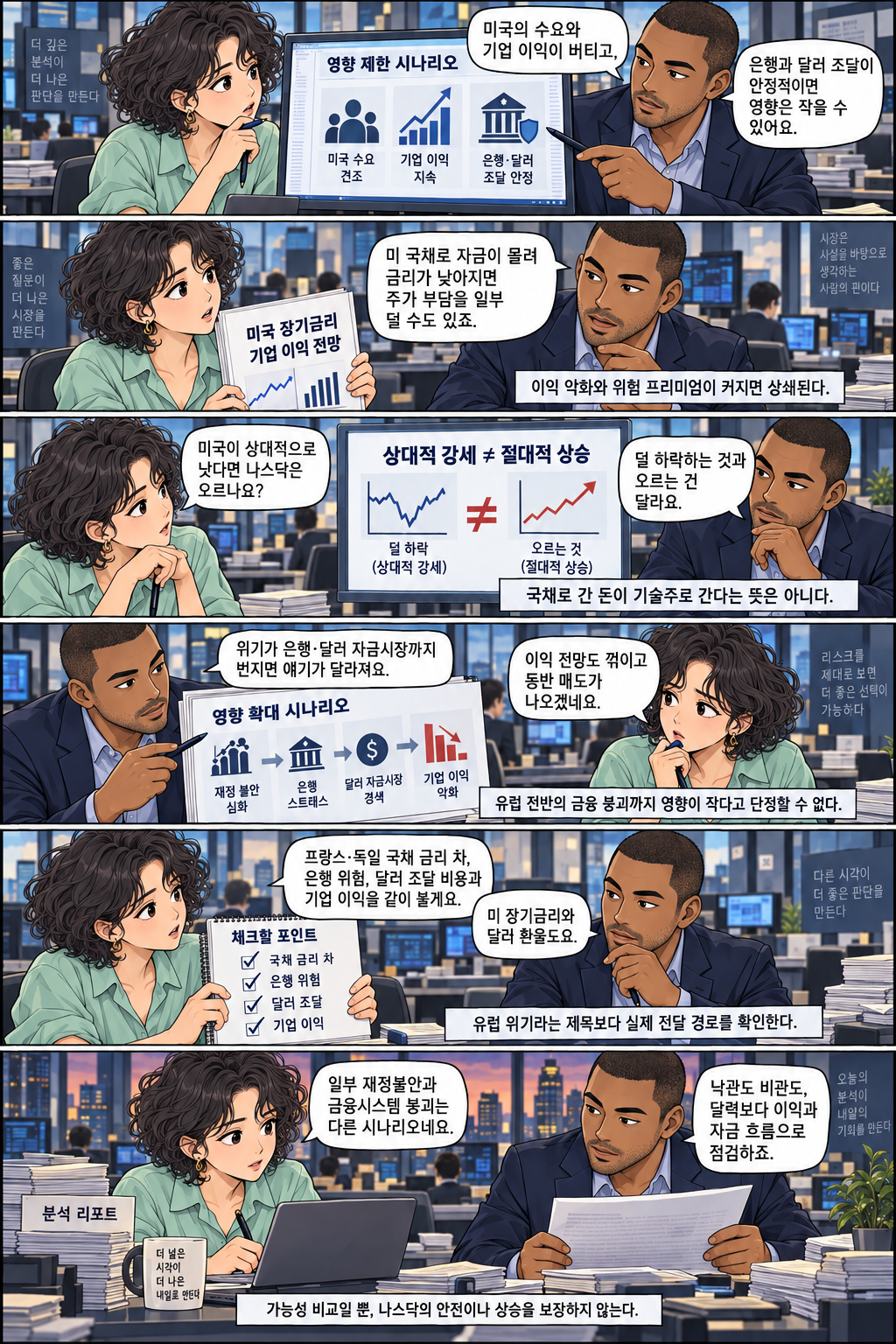 Six panels comparing indicators to check, relative strength versus absolute gains, and the possibility of limited effects if US demand, corporate earnings, and funding hold up—while distinguishing widespread financial collapse.