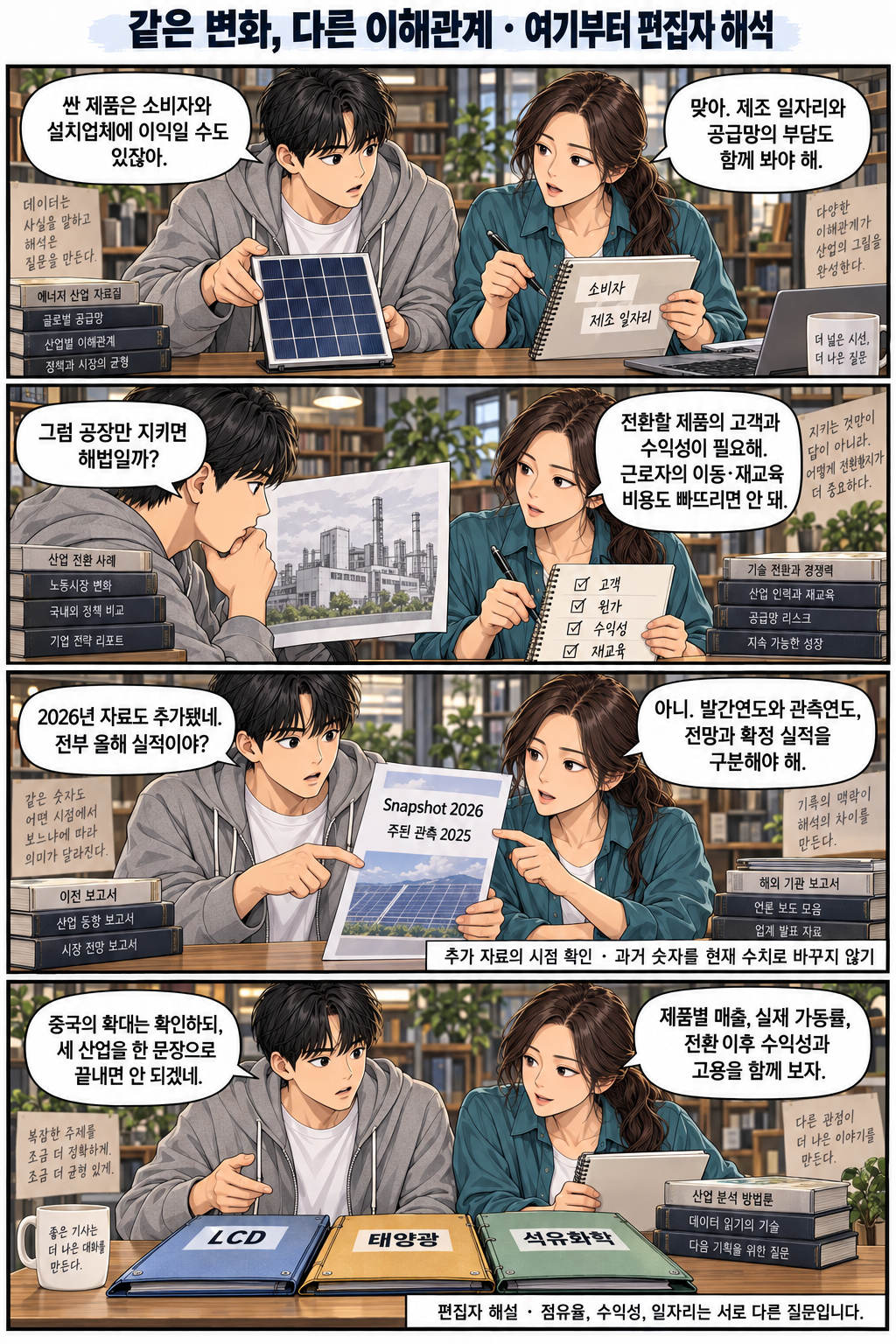In four frames, the same characters exchange views on benefits for consumers and installers versus burdens on manufacturing jobs and supply chains, then discuss customers, profitability and retraining for a transition. They distinguish a new report's publication year from its observation year and conclude with editorial commentary on actual outcomes by industry and product. This is not a quotation from company representatives.
